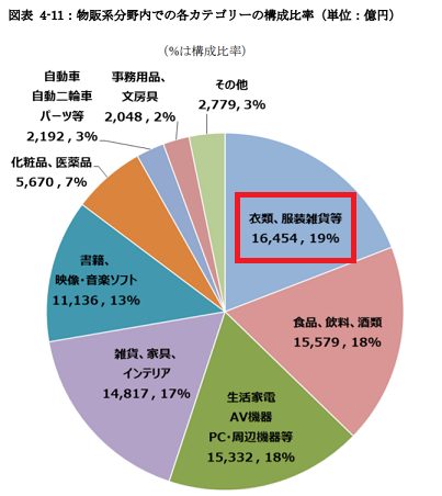 アパレル販売員から転職 ファッションec 通販 がおすすめの理由 ピースブログ